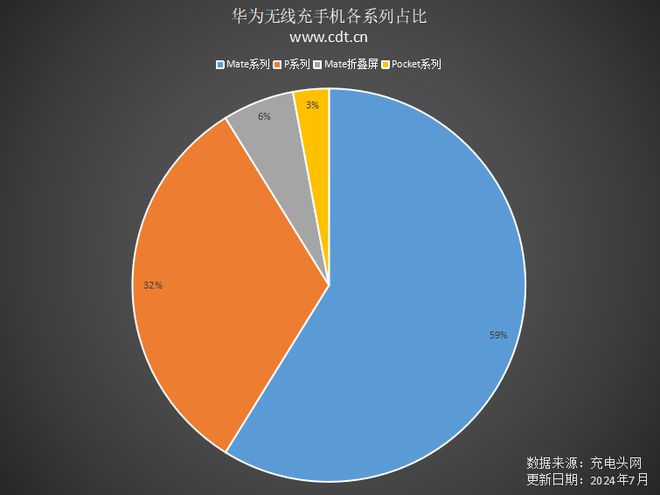 非华为手机充值华为游戏_华为游戏充值_华为手机充值游戏的钱能退吗
