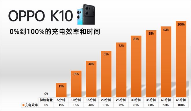 游戏手机性能排名_y93手机游戏性能_性能手机游戏