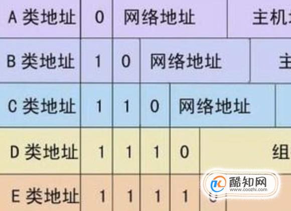 台式电脑地址栏在哪里_台式电脑地址怎么看_台式电脑ip地址在哪