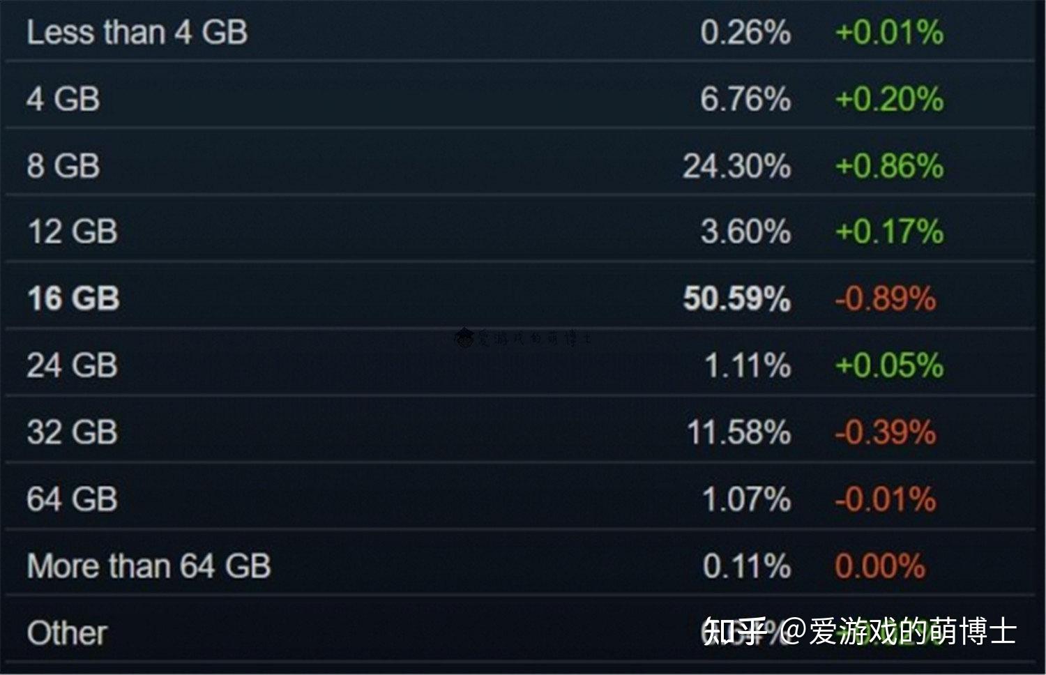 内存玩手机游戏可以扩容吗_手机内存对玩游戏有影响吗_多少内存可以玩手机游戏
