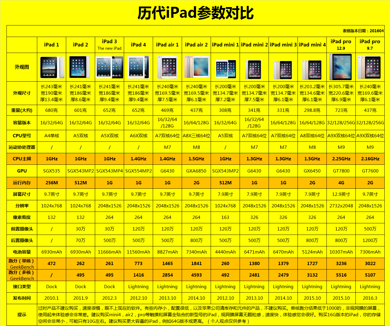 ipad怎么查型号尺寸_怎么查ipad型号尺寸_ipad哪里看型号尺寸