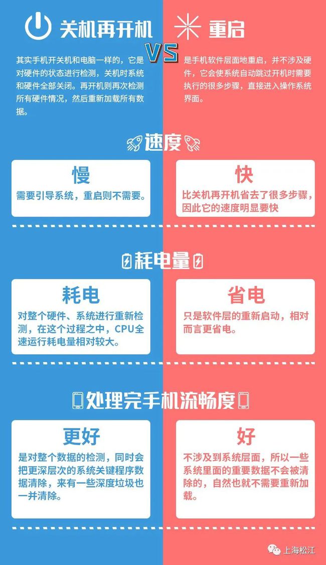 玩游戏手机关机就开不了怎么办_老关机打开手机游戏时是关机吗_打开游戏时手机老是关机