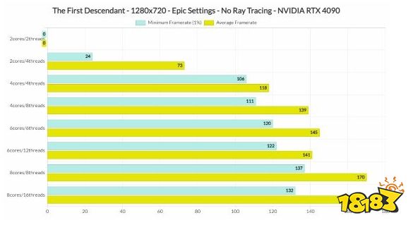 mx330显卡相当于gtx多少_显卡gtx3050怎么样_显卡gtx3060