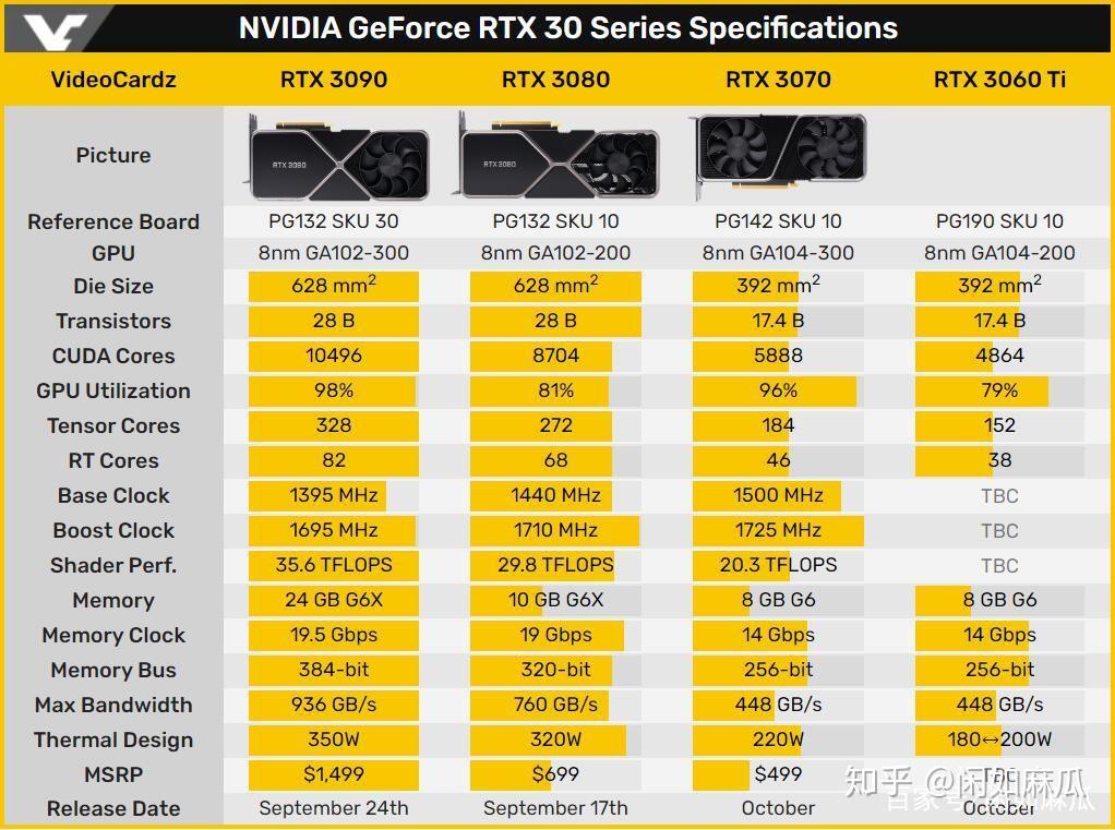 显卡gtx3060_显卡gtx3050怎么样_mx330显卡相当于gtx多少