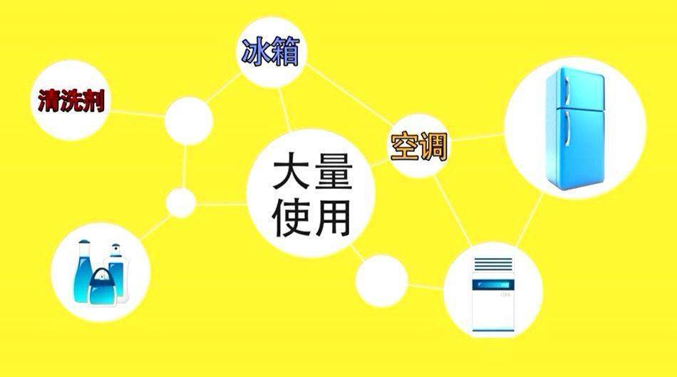 国际臭氧保护日_保护国际臭氧层日的手抄报_保护国际臭氧层的措施