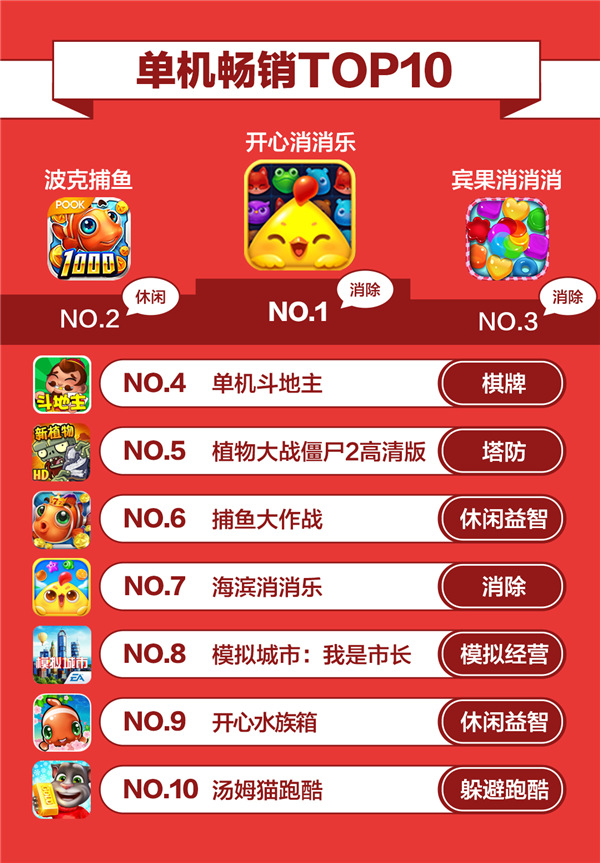 错位游戏手机_错位小游戏_错位游戏强推