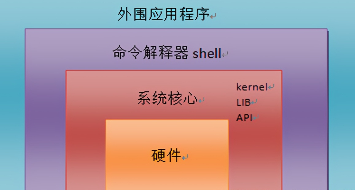 获取当前路径的命令_linux获得当前路径_linux获取当前路径