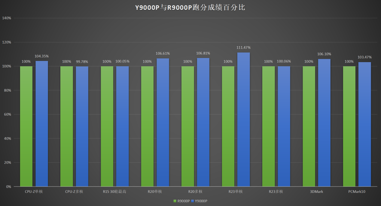 笔记本选i5好还是i7_买笔记本买哪种好_买笔记本买哪个好