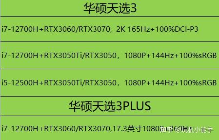 买笔记本买哪个好_笔记本选i5好还是i7_买笔记本买哪种好