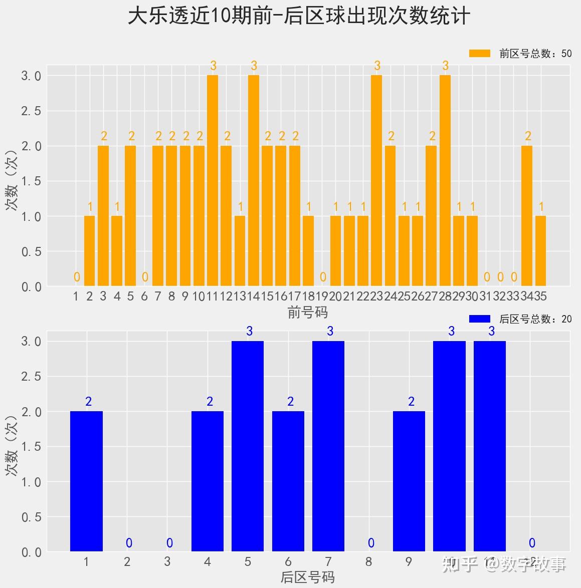 月年2023年_2021年10月23日_那年有润月年