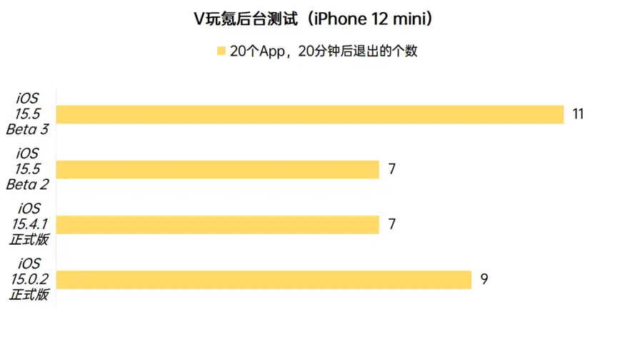 更新15.5_ios15.5更新了什么_黑暗牧场ios更新后变英文