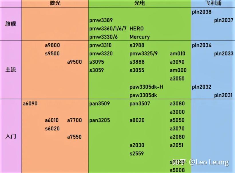 打游戏千元左右手机哪个好_左右摇手机玩的游戏_左右手游戏怎么玩