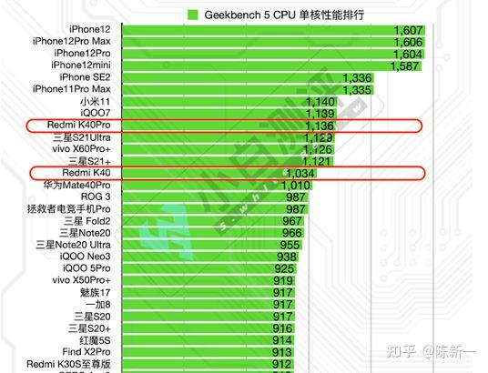 左右手游戏怎么玩_打游戏千元左右手机哪个好_左右摇手机玩的游戏