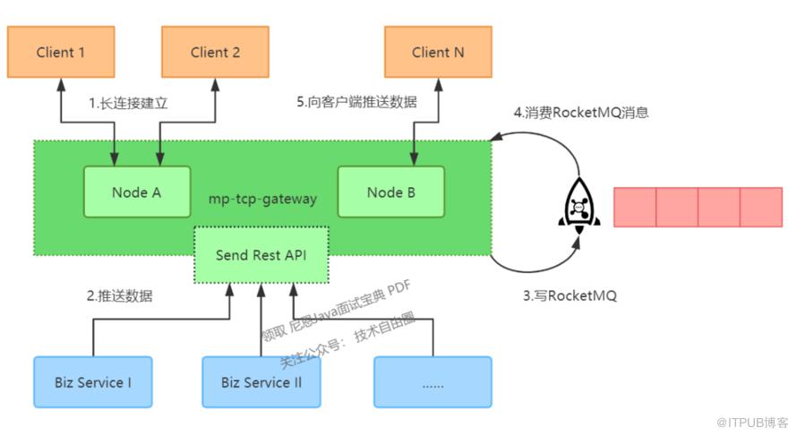 抓包软件_websocket抓包_websocket抓包