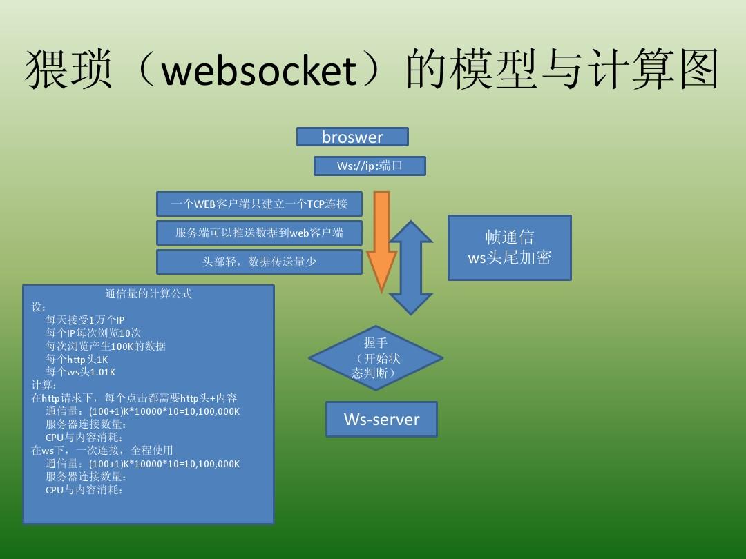 websocket抓包_websocket抓包_抓包软件