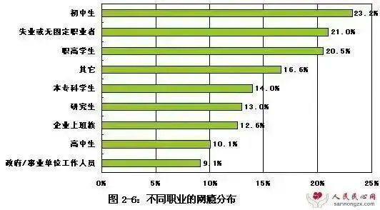 有没有必要买游戏手机_不玩游戏没必要买好手机_不玩游戏没必要买贵的手机吗