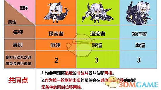 碧蓝航线联动船有哪些_碧蓝航线联动_碧蓝航线联动是什么意思