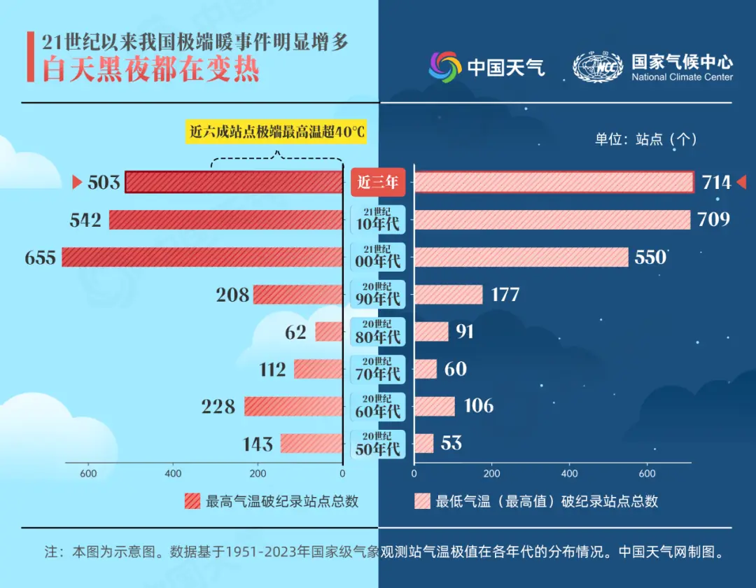 月年2023年_月日年还是日月年_2022年3月17日