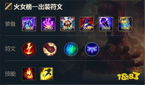 被遗忘的安妮 