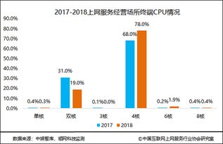 游戏服务行业,娱乐未来